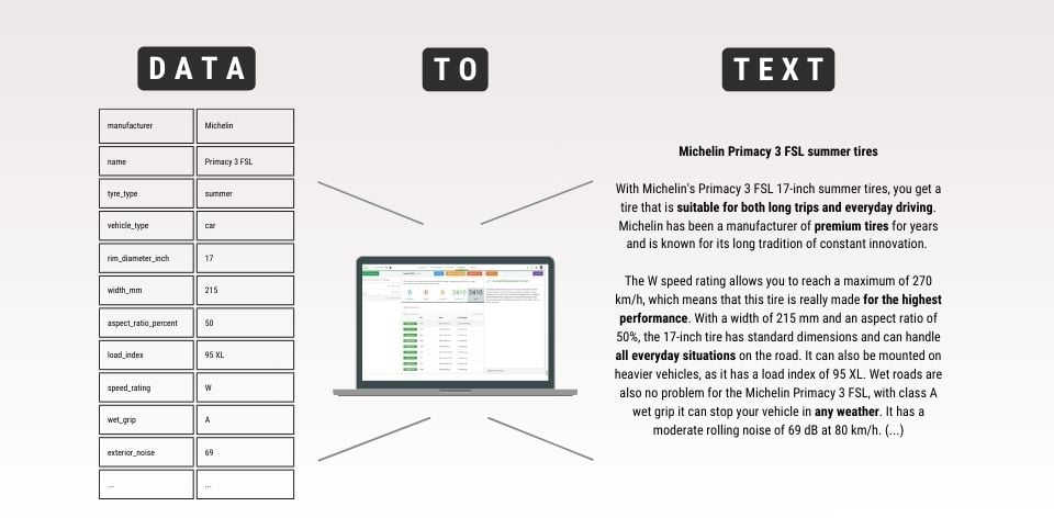Data to Text Product Page Website (960 x 482 px)